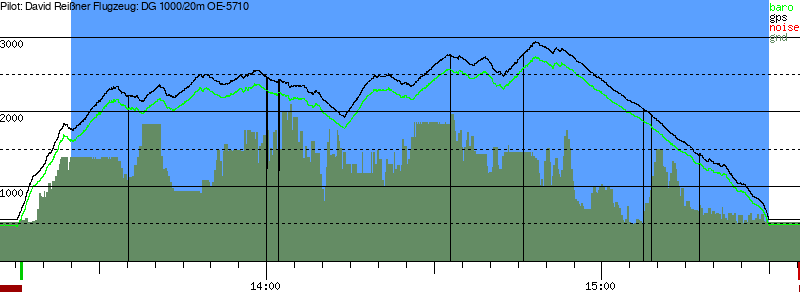 Barometer